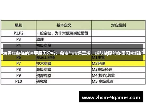 凯恩年薪低的深层原因分析：薪资与市场需求、球队战略的多重因素解析