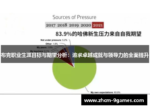 布克职业生涯目标与期望分析：追求卓越成就与领导力的全面提升