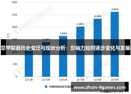 意甲联赛历史变迁与现状分析：影响力如何逐步变化与发展