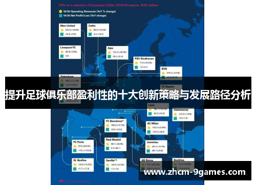 提升足球俱乐部盈利性的十大创新策略与发展路径分析