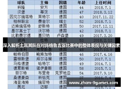 深入解析土耳其队在对阵格鲁吉亚比赛中的整体表现与关键因素