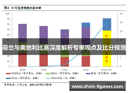 荷兰与奥地利比赛深度解析专家观点及比分预测