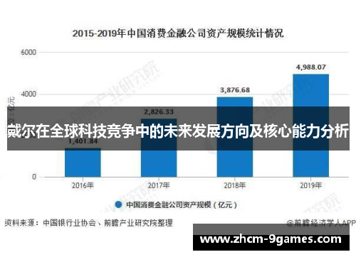 戴尔在全球科技竞争中的未来发展方向及核心能力分析