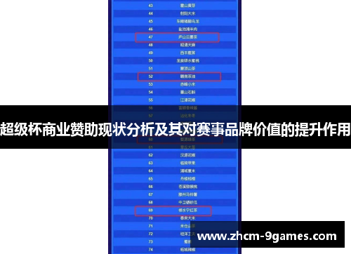 超级杯商业赞助现状分析及其对赛事品牌价值的提升作用 超级杯商业赞助现状分析及其对赛事品牌价值的提升作用